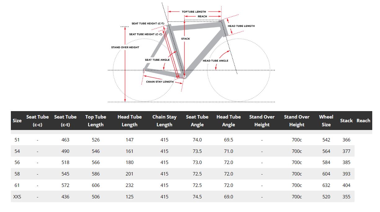 3T Exploro Racemax Carbon Gravel Bike SRAM Rival 1x12 Etap AXS groupset Red White 61cm