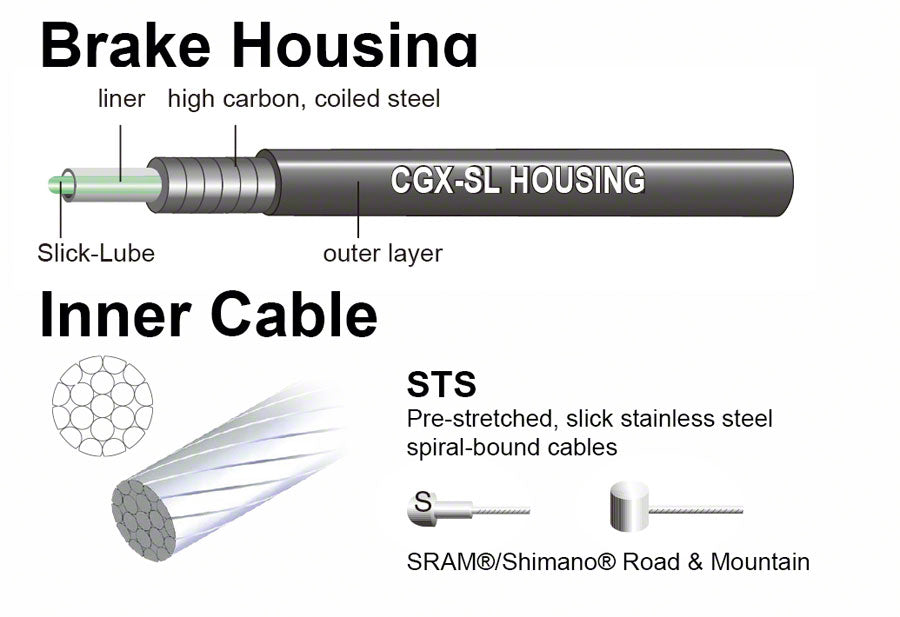 Jagwire Universal Sport Brake Cable Kit, Purple
