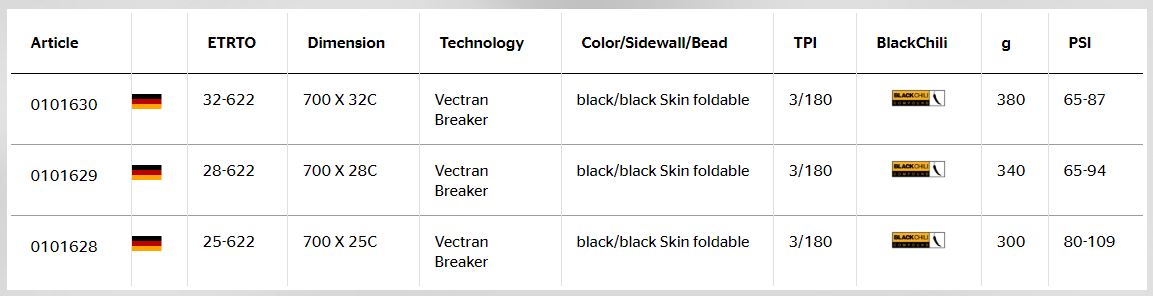 Continental Grand Prix 5000 S TR Tire - 700 x 25, Tubeless, Folding, Black, BlackChili, Vectran Breaker, LazerGrip, ACT
