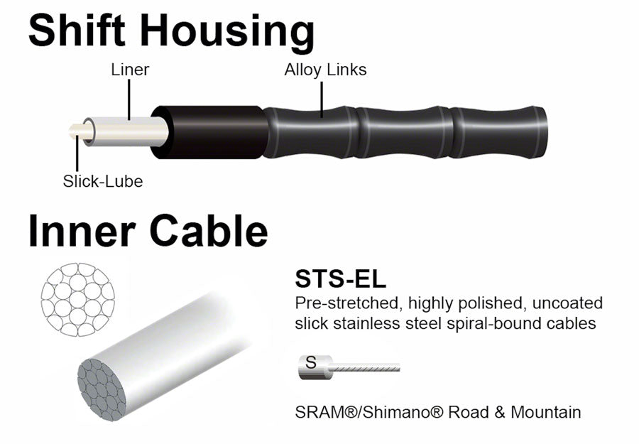 jagwire-road-elite-link-brake-cable-kit-sram-shimano-ultra-slick-uncoated-cables-ltd-celeste