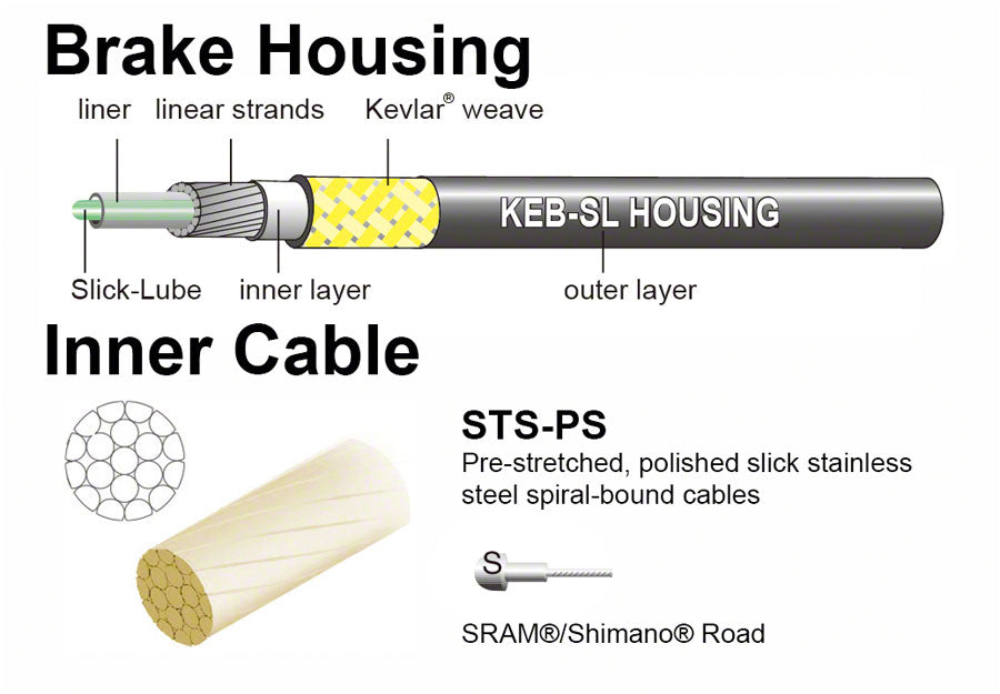 Jagwire Pro Brake Cable Kit Road SRAM/Shimano, Ice Gray