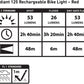 Nite Ize Radiant 125 Rechargeable Taillight - Black