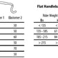 Redshift Sports ShockStop Stem - 110mm, 31.8 Clamp, +/-6, 1 1/8", Aluminum, Black